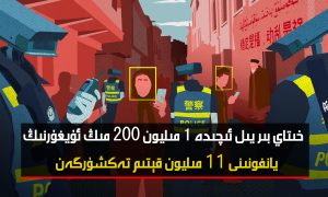 خىتاي بىر يىل ئىچىدە 1 مىليون 200 مىڭ ئۇيغۇرنىڭ يانفونىنى 11 مىليون قېتىم تەكشۈرگەن