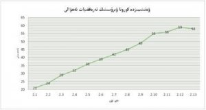 شەرقىي تۈركىستاندا ۋىرۇس بىلەن يۇقۇملىنىش ئەھۋالى ئېلان قىلىندى