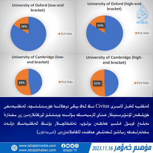 2023-يىلى 11-ئاينىڭ 16-كۈنىدىكى مۇھىم خەۋەر