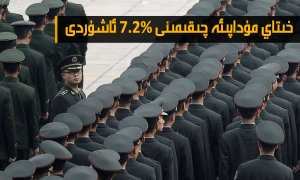 خىتاي مۇداپىئە چىقىمىنى %7.2 ئاشۇردى