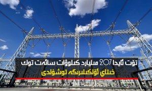 تۆت ئايدا 207 مىليارد كىلوۋات سائەت توك خىتاي ئۆلكىلىرىگە توشۇلدى